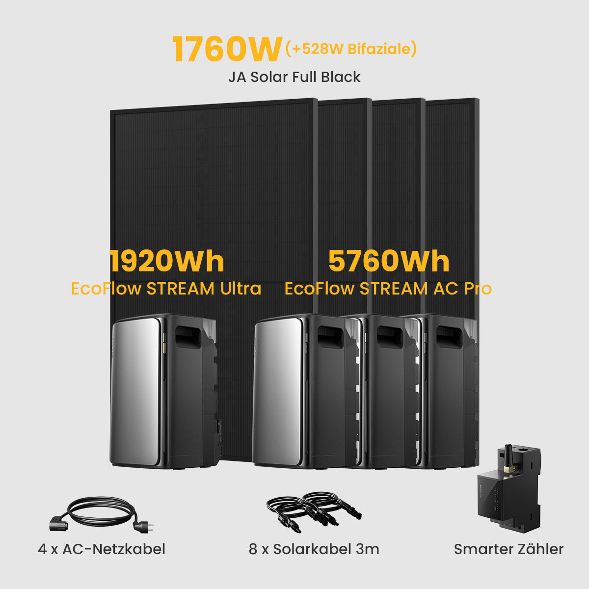 EcoFlow Stream Ultra All-in-One Speicher für Balkonkraftwerke