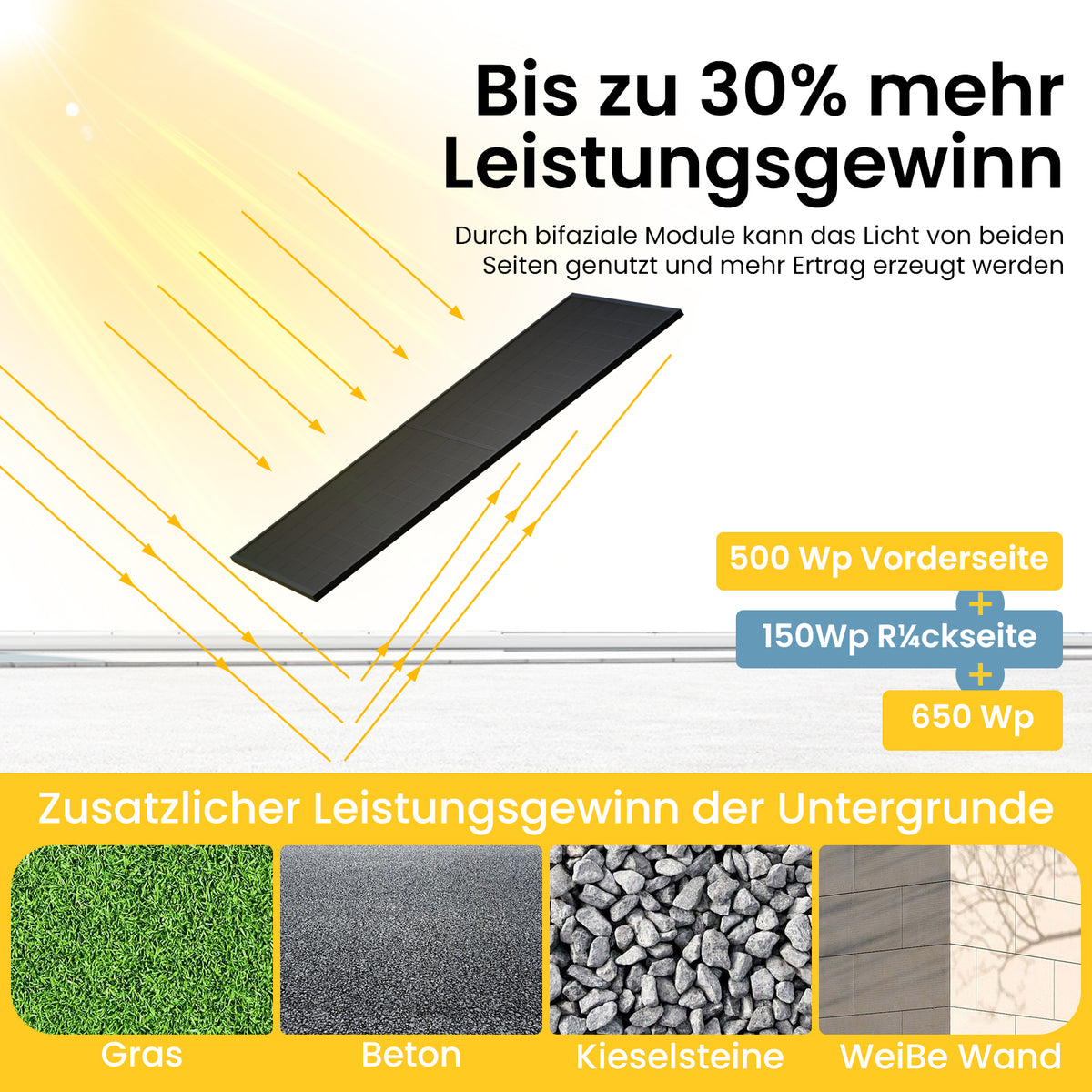 Spart bis zu 137 € an Stromkosten3