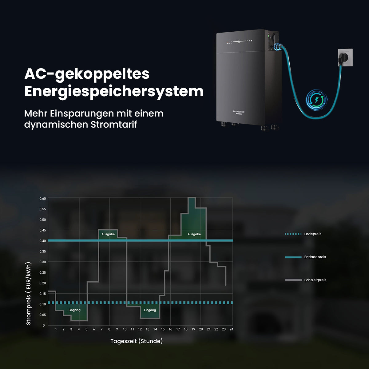 Marstek Venus-E 5,12kWh Speicher für Balkonkraftwerk AC gekoppelt All-in-One Solarspeicher